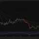 Ethereum daily chart shows ETH rising to $1,912 above its 20-, 50-, and 100-day moving averages, with RSI at 56 and resistance near the 200-day average at $2,009.