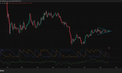 Ethereum daily chart shows ETH near $1,905 inside a tightening symmetrical triangle, with weak Aroon momentum and slightly negative CMF.