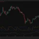 Ethereum daily chart shows ETH near $1,905 inside a tightening symmetrical triangle, with weak Aroon momentum and slightly negative CMF.