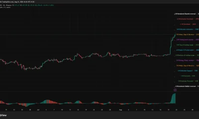 Ethereum 4-hour chart shows ETH reaching $2,448 and testing resistance between $2,375 and $2,500.