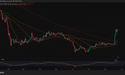 Ethereum daily chart shows ETH near $2,478 above all major moving averages, while the RSI reaches an overbought 79.