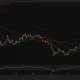 Ethereum daily chart shows ETH near $2,478 above all major moving averages, while the RSI reaches an overbought 79.