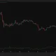 Ethereum daily price chart shows ETH trading near the $2,500 Murrey Math resistance, with positive Chaikin Money Flow and the next upside level at $2,656.
