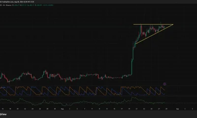 Ethereum 4-hour chart shows an ascending triangle below $2,533 resistance, supported by rising lows, positive CMF and stronger Aroon Up momentum.