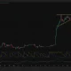 Ethereum 4-hour chart shows an ascending triangle below $2,533 resistance, supported by rising lows, positive CMF and stronger Aroon Up momentum.