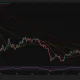 Ethereum daily chart shows ETH consolidating near $2,455 below $2,550 resistance, with RSI at 68 and support around $2,247.