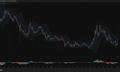 GRAM/USDT four-hour chart shows a rebound to $1.385, with resistance near $1.45, Bollinger Band support at $1.333 and a negative Awesome Oscillator.