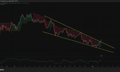 HYPE 4-hour chart shows price breaking above a descending channel with rising buying pressure.