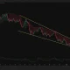 HYPE 4-hour chart shows price breaking above a descending channel with rising buying pressure.