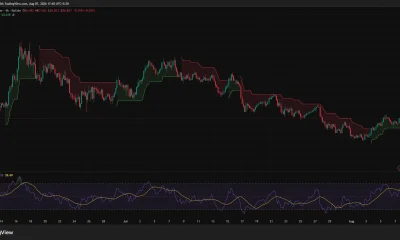 HYPE 4-hour chart shows price holding above $54.44 Supertrend support with RSI near 60.