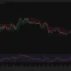 HYPE 4-hour chart shows price holding above $54.44 Supertrend support with RSI near 60.