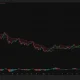 Hyperliquid 4-hour price chart showing HYPE consolidating near $80 above Supertrend support at $72.67 as bullish momentum begins to cool.