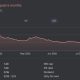 Tether has publicly listed a company that partially controls USDS