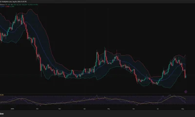 LDO daily chart shows price rebounding from $0.275 support while remaining below the $0.358 Bollinger midpoint, with RSI near 38.