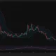 LDO daily chart shows price rebounding from $0.275 support while remaining below the $0.358 Bollinger midpoint, with RSI near 38.