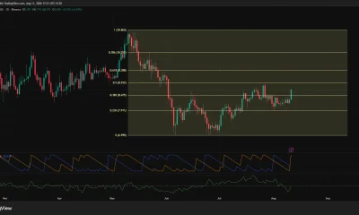 Chainlink daily chart shows LINK rising 4.5% to $8.67 above $8.48 resistance, with the next Fibonacci level at $8.93.