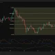 Chainlink daily chart shows LINK rising 4.5% to $8.67 above $8.48 resistance, with the next Fibonacci level at $8.93.