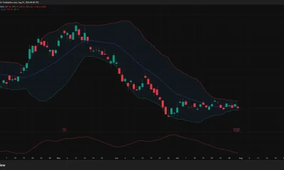 Strategy daily chart shows MSTR falling to $93.28 near $90 support, with weak momentum and resistance around $102.