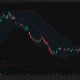 Strategy daily chart shows MSTR falling to $93.28 near $90 support, with weak momentum and resistance around $102.