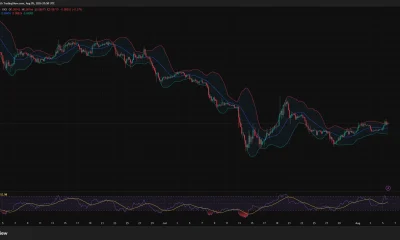 Pi Network 4-hour chart shows PI testing the upper Bollinger Band near $0.088 as RSI rises to 62.