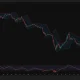 Pi Network 4-hour chart shows PI testing the upper Bollinger Band near $0.088 as RSI rises to 62.