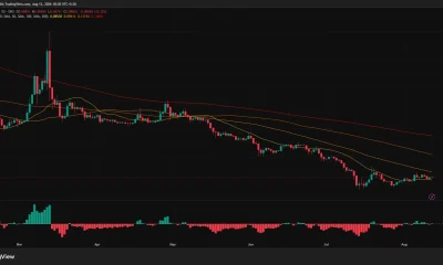 Pi Network daily chart shows PI holding above its 20-day SMA at $0.0853 but below $0.096 resistance.
