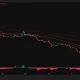 Pi Network daily chart shows PI holding above its 20-day SMA at $0.0853 but below $0.096 resistance.