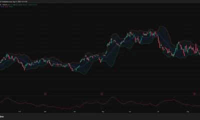 RIOT 4-hour chart shows the stock rebounding to $19.91 from $18.90, with support at $18.50, resistance at $20.48 and ADX at 15.52.
