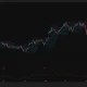 RIOT 4-hour chart shows the stock rebounding to $19.91 from $18.90, with support at $18.50, resistance at $20.48 and ADX at 15.52.