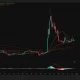 SHIB 4-hour chart shows consolidation near $0.00000467 after rejection from $0.0000058, with support around $0.00000444.