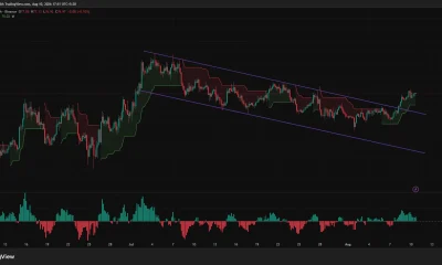 Solana 4-hour chart shows SOL breaking above a five-week descending channel and holding above $75 Supertrend support.