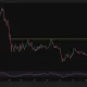 Solana daily chart shows SOL testing $100 resistance as RSI reaches an overbought 79, with support at $93.75 and $87.50.