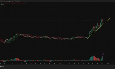 Solana 4-hour chart shows SOL retreating from $110 while holding above its rising trendline and Supertrend support near $100.95.