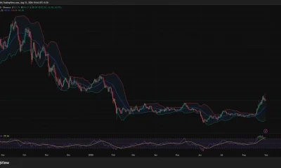 Solana daily chart shows SOL near $102.53 after retreating from $110, with RSI cooling to 68.43 and Bollinger Band support at $90.36.