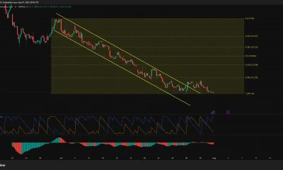 SpaceX one-hour chart shows SPCX falling within a descending channel toward $107.10 support, with bearish Aroon and Awesome Oscillator readings.