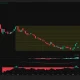 SPCX 4-hour chart shows the stock falling to $114.93, with support at $104.91 and resistance at $119.34.