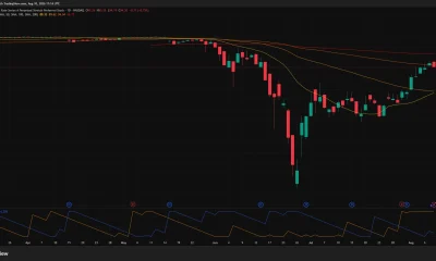 STRC daily chart shows a recovery to $94.30, with resistance near $96.75 and support around $89.50.