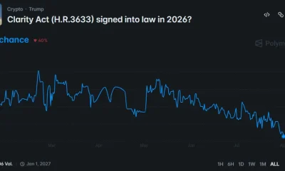 Polymarket chart shows CLARITY Act passage odds falling to 25% by August.