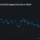 Polymarket chart shows CLARITY Act passage odds falling to 25% by August.