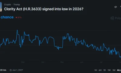 Polymarket chart showing CLARITY Act passage odds falling to 28% by August, with $3.77 million in trading volume.