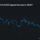 Polymarket chart showing CLARITY Act passage odds falling to 28% by August, with $3.77 million in trading volume.