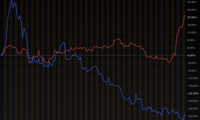 Amazon gained the market cap SpaceX lost in six weeks