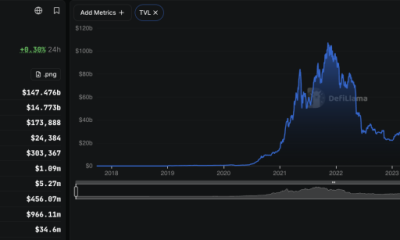 Ethereum Network Earns $1.79Bn in App Fees, But Captures Less Than 5%