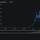 Ethereum Network Earns $1.79Bn in App Fees, But Captures Less Than 5%