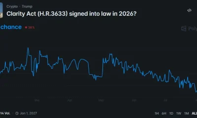 Polymarket chart shows CLARITY Act passage odds falling to 27% by early August.