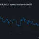 Polymarket chart shows CLARITY Act passage odds falling to 27% by early August.