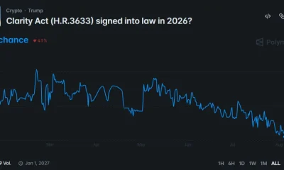 Polymarket chart shows the CLARITY Act’s 2026 passage odds falling to an all-time low of 24% by early August.