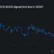 Polymarket chart shows CLARITY Act passage odds falling to 23% with $3.9 million in trading volume.