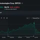 SPCX chart shows a 9.43% close at $125.33 before falling 6.82% to $116.78 after hours.