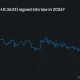 Polymarket chart shows the CLARITY Act’s 2026 passage odds falling to 17% as Senate delays continue.